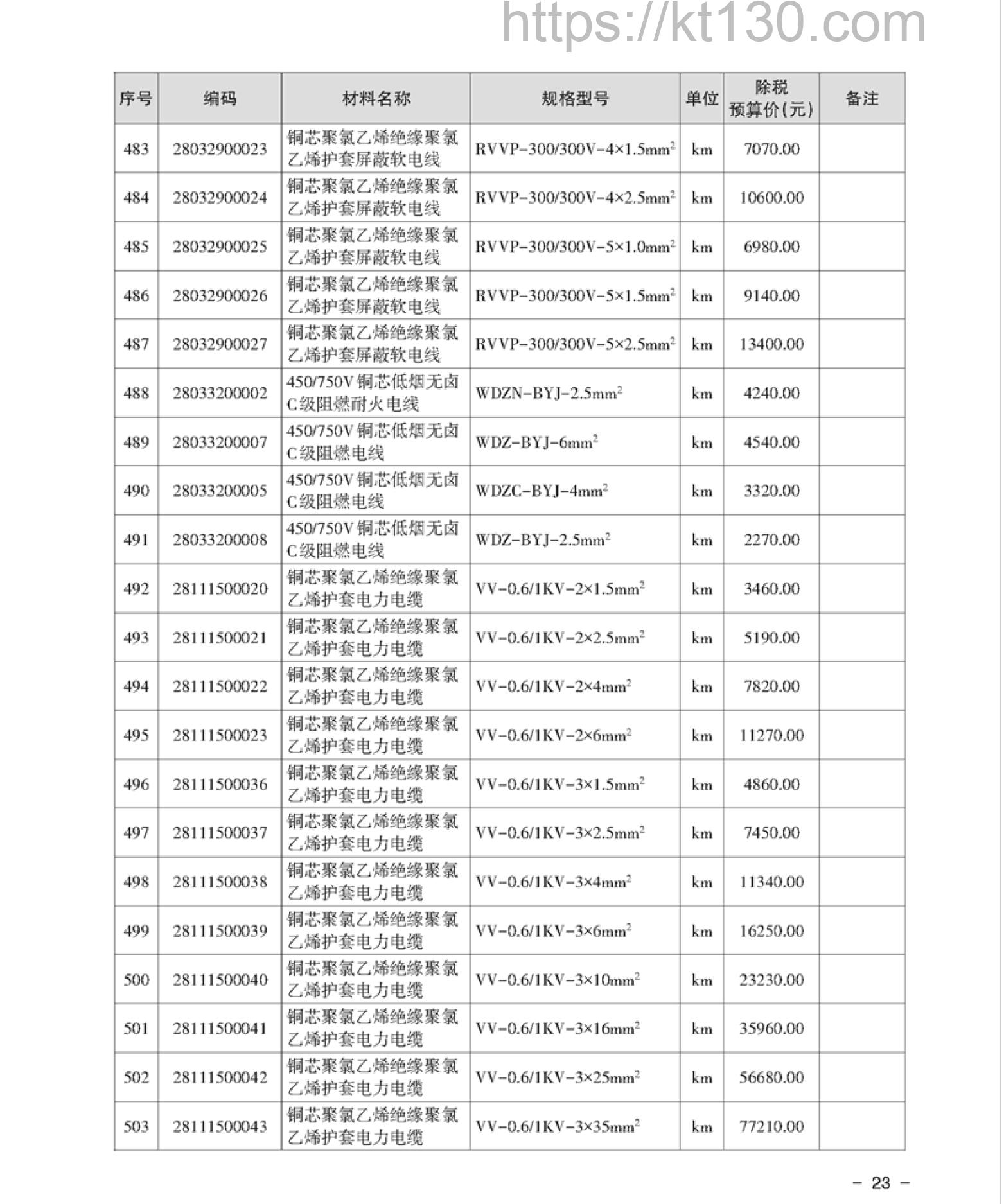 湘潭市2022年2月建筑材料价_电线电缆_52173